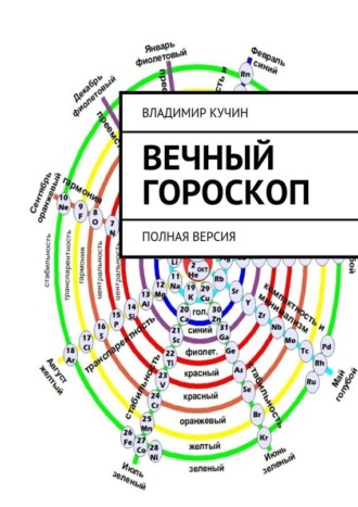 . Вечный гороскоп. Полная версия