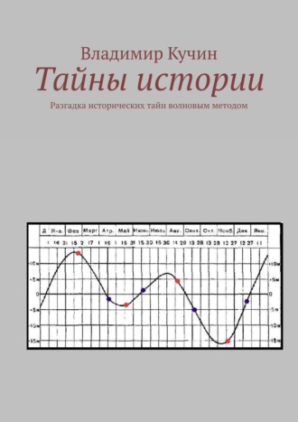 . Тайны истории. Разгадка исторических тайн волновым методом, второе издание