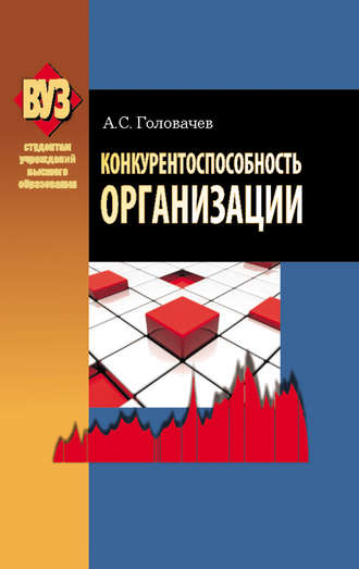 . Конкурентоспособность организации