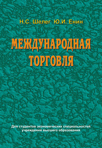 . Международная торговля
