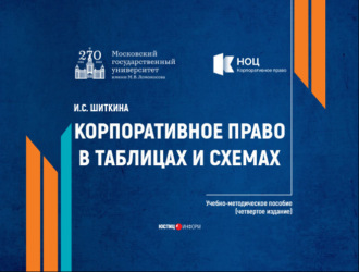 . Корпоративное право в таблицах и схемах
