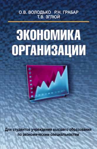 . Экономика организации