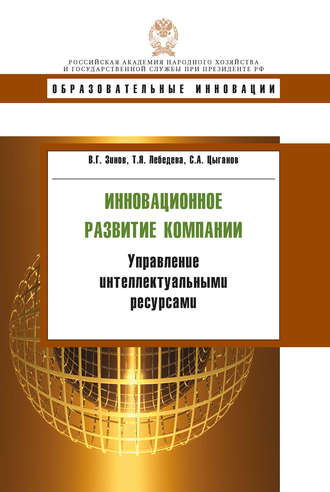 . Инновационное развитие компании. Управление интеллектуальными ресурсами