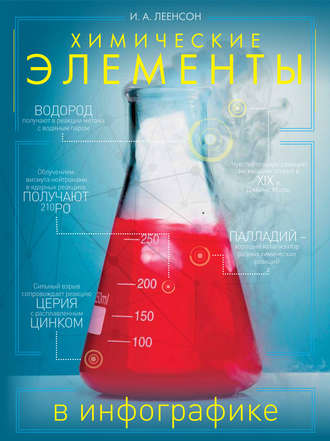 . Химические элементы в инфографике