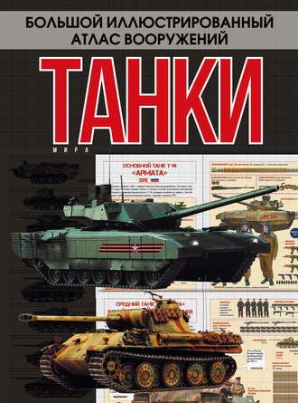 . Танки мира