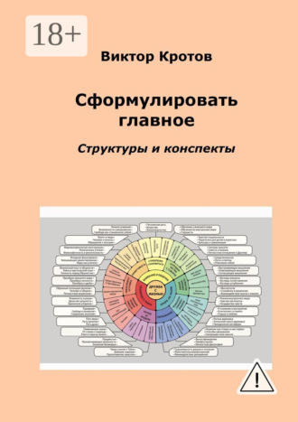 . Сформулировать главное. Структуры и конспекты