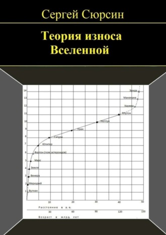 Сергей Сюрсин. Теория износа Вселенной