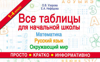 . Все таблицы для начальной школы. Математика, русский язык, окружающий мир