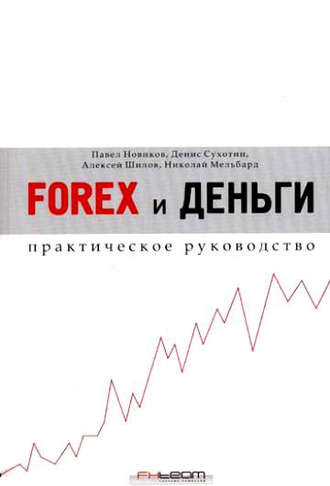Николай Мельбард. Forex и деньги. Практическое руководство