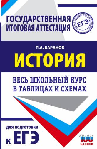 . История России. Весь школьный курс в таблицах и схемах для подготовки к ЕГЭ