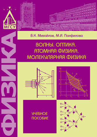 . Волны. Оптика. Атомная физика. Молекулярная физика