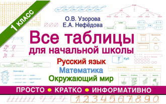 . Все таблицы для начальной школы. Русский язык, математика, окружающий мир. 1-й класс
