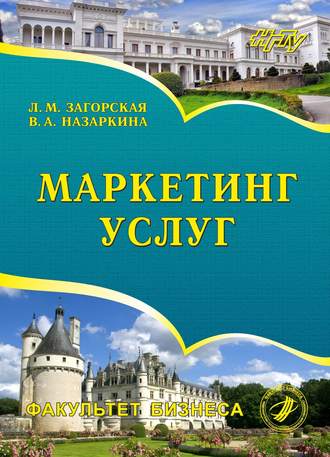 . Маркетинг услуг