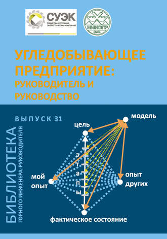 . Угледобывающее предприятие: руководитель и руководство