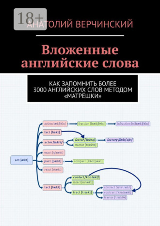Анатолий Верчинский. Вложенные английские слова. Как запомнить более 3000 английских слов методом «матрёшки»