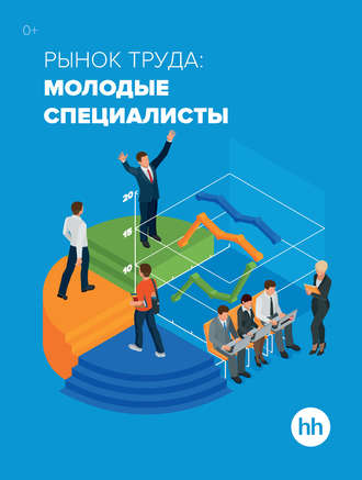 . Рынок труда: молодые специалисты