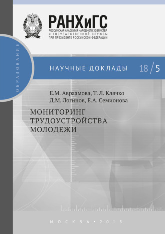 . Мониторинг трудоустройства молодежи