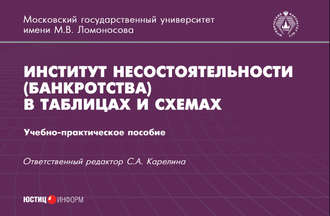 . Институт несостоятельности (банкротства) в таблицах и схемах
