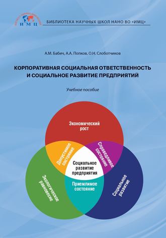О. Н. Слоботчиков. Корпоративная социальная ответственность и социальное развитие предприятий