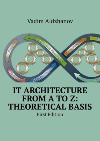. IT Architecture from A to Z: Theoretical basis. First Edition