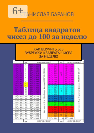 Станислав Баранов. Таблица квадратов чисел до 100 за неделю. Как выучить квадраты чисел без зубрежки за неделю