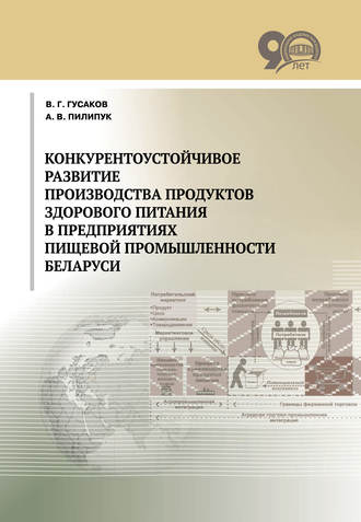А. В. Пилипук. Конкурентоустойчивое развитие производства продуктов здорового питания в предприятиях пищевой промышленности Беларуси