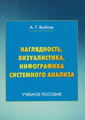 . Наглядность, визуалистика, инфографика системного анализа