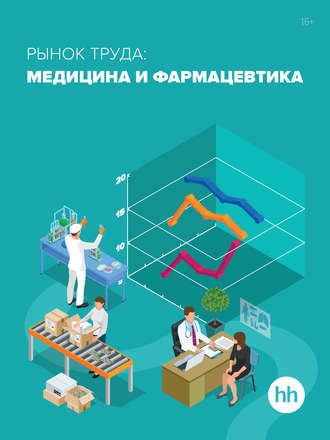 . Рынок труда: медицина и фармацевтика