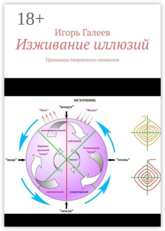 . Изживание иллюзий. Принципы творческого своеволия
