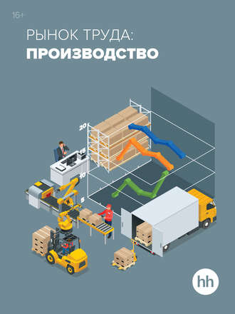 . Рынок труда: производство