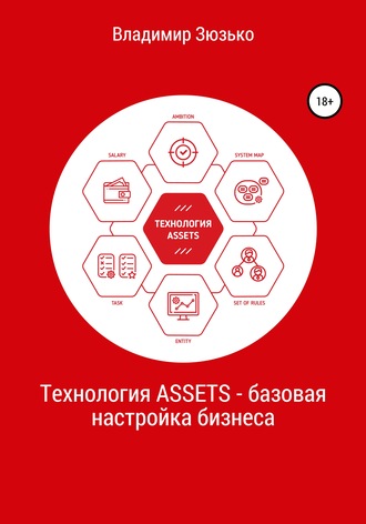 . Технология ASSETS – базовая настройка бизнеса