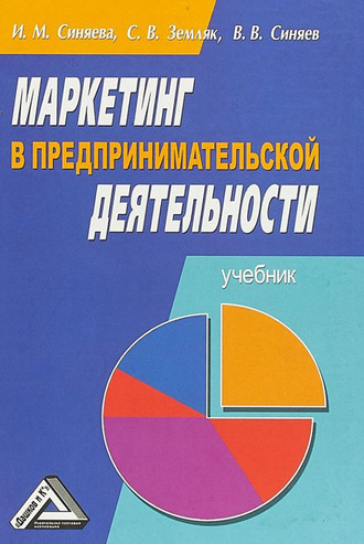 . Маркетинг в предпринимательской деятельности