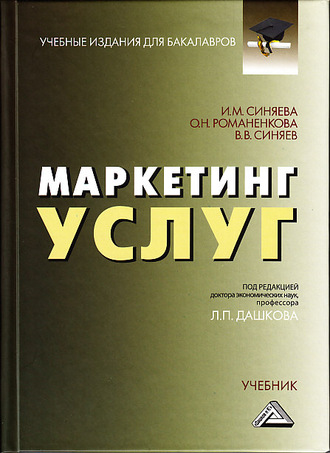 . Маркетинг услуг