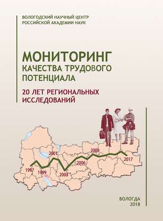 . Мониторинг качества трудового потенциала. 20 лет исследований