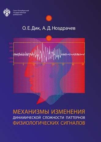 . Механизмы изменения динамической сложности паттернов физиологических сигналов