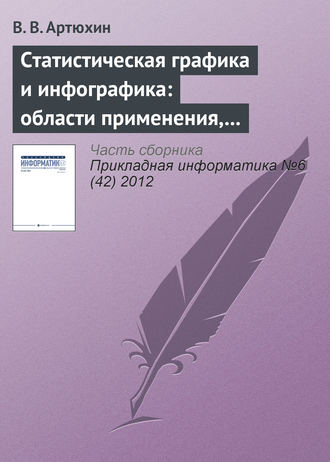 В. В. Артюхин. Статистическая графика и инфографика: области применения, актуальные проблемы и критерии оценки