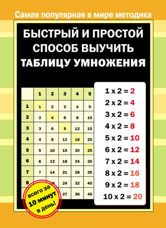 . Быстрый и простой способ выучить таблицу умножения