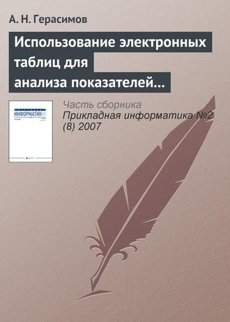 . Использование электронных таблиц для анализа показателей рентабельности при оценке финансового состояния предприятия