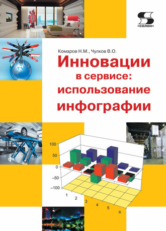 Н. М. Комаров. Инновации в сервисе: использование инфографии