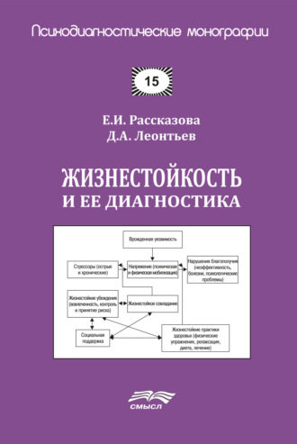 . Жизнестойкость и ее диагностика