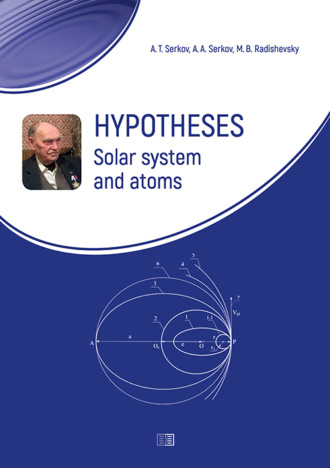 . Hypotheses. Solar system and atoms