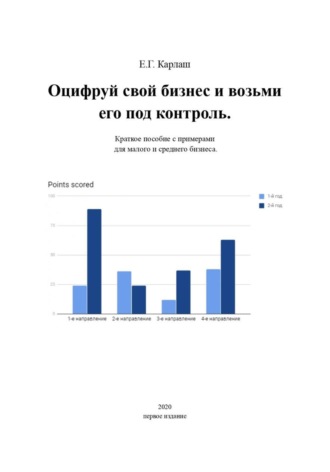 . Оцифруй свой бизнес и возьми его под контроль
