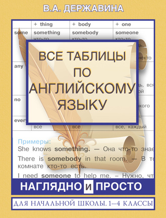 . Все таблицы по английскому языку для начальной школы. 1–4 классы