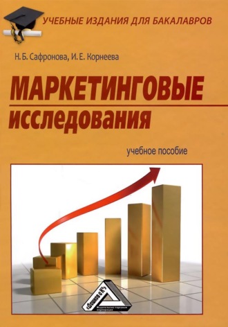 . Маркетинговые исследования
