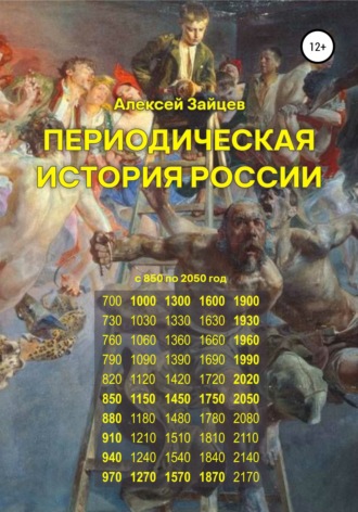 . Периодическая история России с 850 по 2050 год