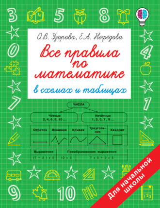 . Все правила по математике в схемах и таблицах. Для начальной школы