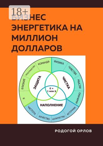 . Бизнес Энергетика на Миллион Долларов