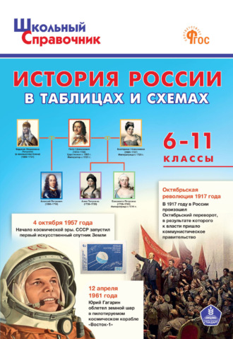 . История Роccии в таблицах и схемах. 6–11 классы