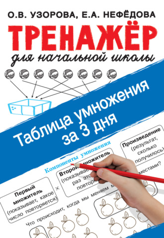 . Таблица умножения за 3 дня