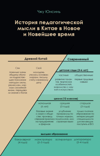 . История педагогической мысли в Китае в Новое и Новейшее время